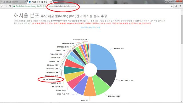 20170724 블록체인.jpg