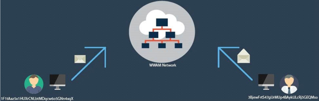 wwam example.png