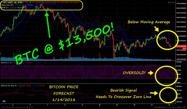 BTCforecast01142018.jpg