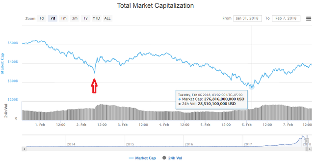 Reversal in mkt cap.png