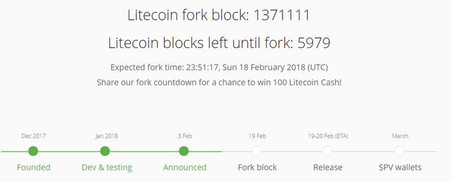 LTC Fork Schedule.PNG