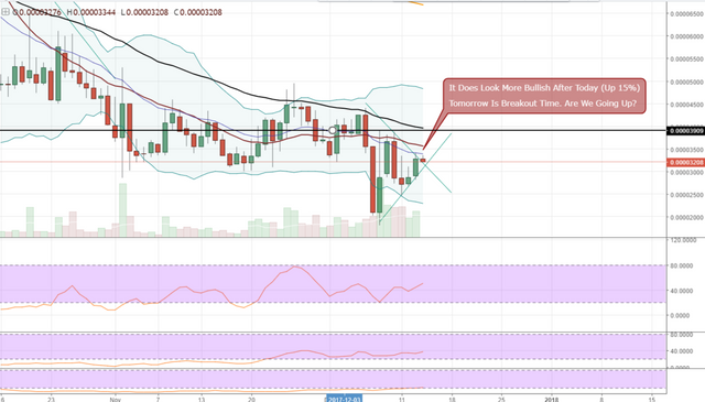 FireShot Capture 514 - TRSTBTC_ 0.00003208 ▼−2.11% — _ - https___www.tradingview.com_chart_AxIWekrr_.png