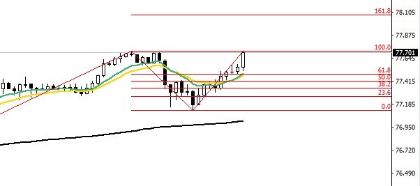 04_APRIL_2018_NZDJPY.jpg