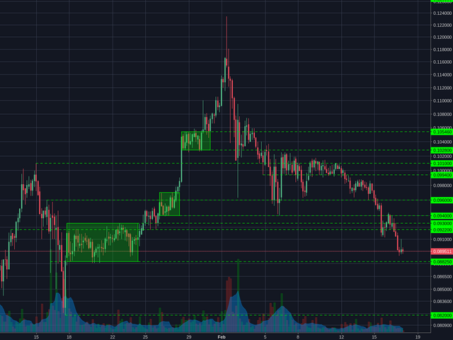 Bitstamp:ETHBTC 4h