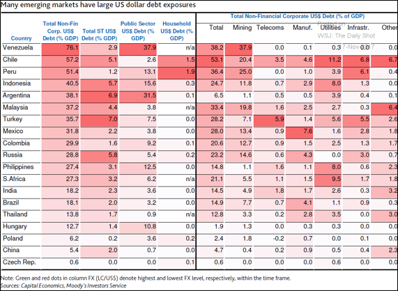 Emerging Debt in USD.png