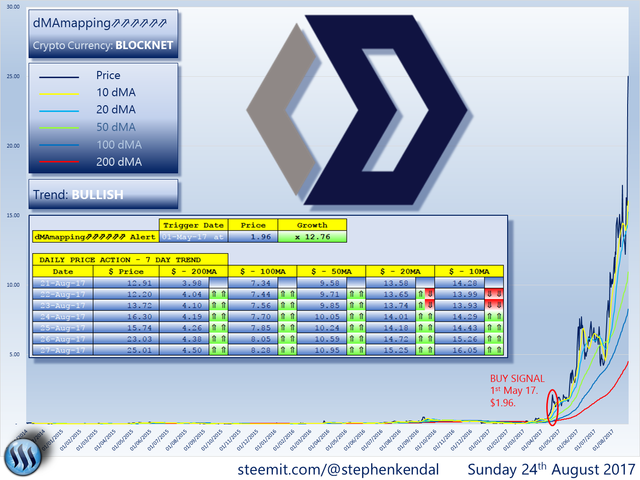 BLOCKNET.png