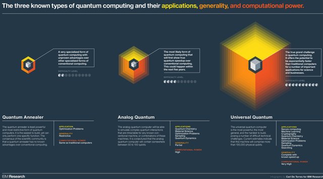 QuantumComputing by Carl De Torress for IBM Research.jpg
