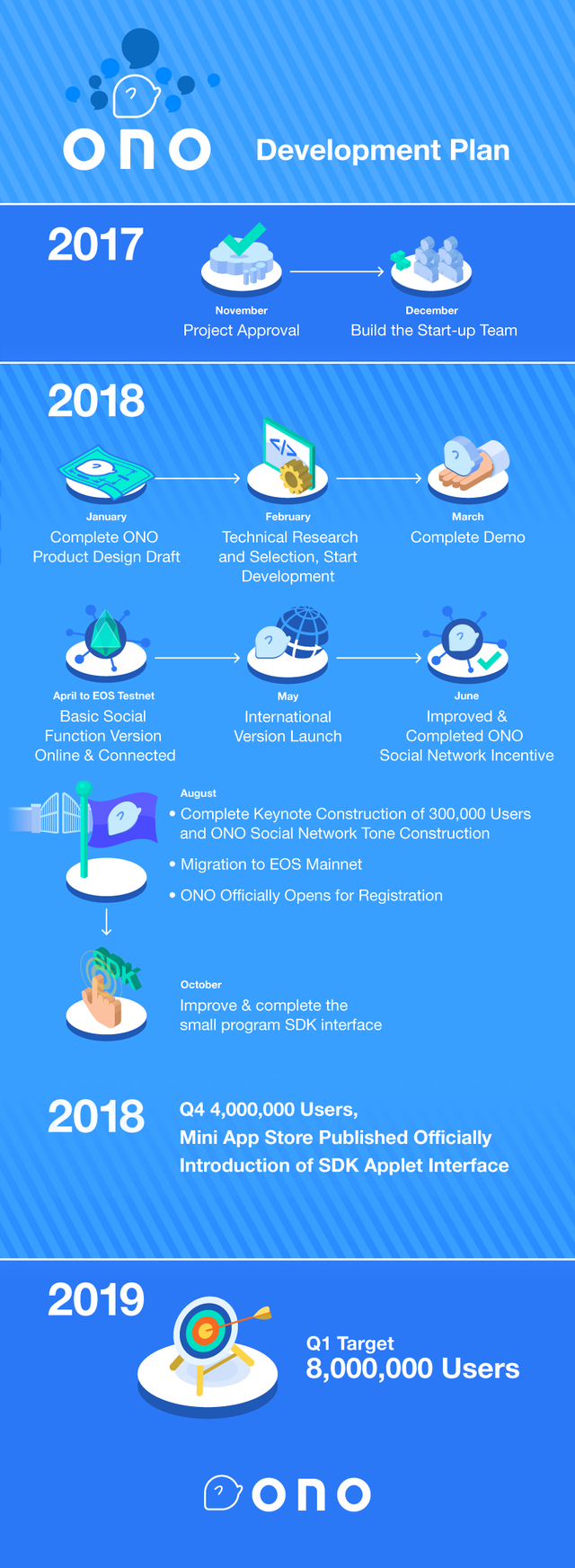 ono-04a-roadmap.png