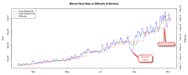 bitcoin-cash-and-gold.png