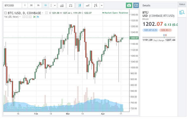 FireShot Capture 8 - Bitcoin Price with Real Time _ - https___www.cryptocoinsnews.com_bitcoin-price_.png