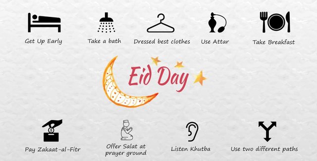 infographic of Sunna on Eid ul-Fitr Day -smallkhadem.jpg