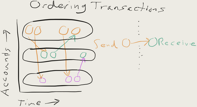 raiblocks develoepr sketch.png