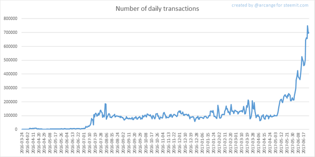 2017-06-25-Transactions.png