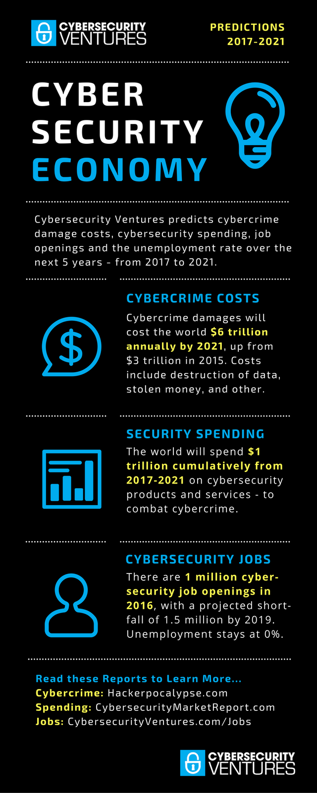 CybersecurityEconomyInfographic-Blue.png