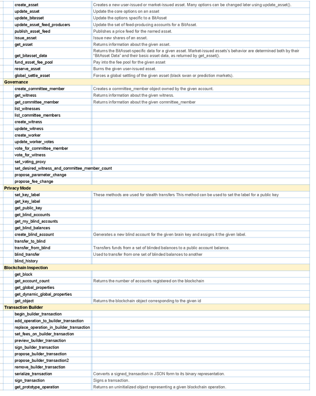 WalletCalls-APIs-Names_Page_2.png