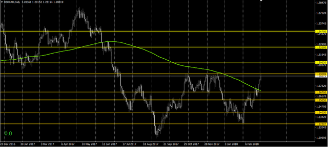 usdcad4-3-18.png