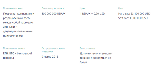 Цели на ICO.PNG