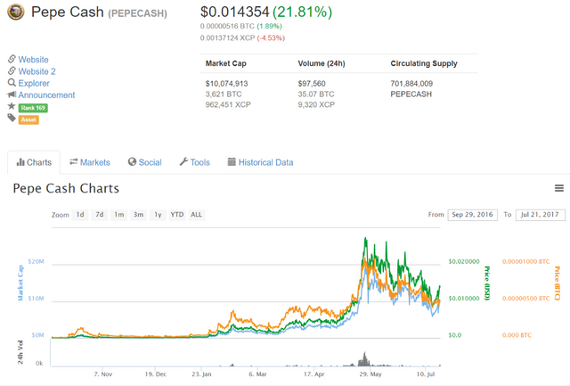 Pepe Cash (PEPECASH) $0.014354 (21.81%) - CoinMarketCap.png