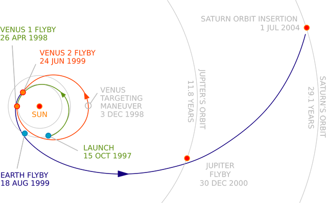 3070_1776_Cassini_interplanet_trajectory.png