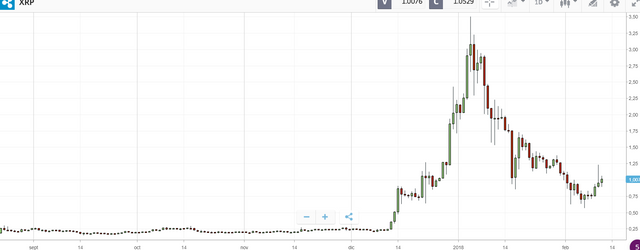 INVEST IN RIPPLE.png