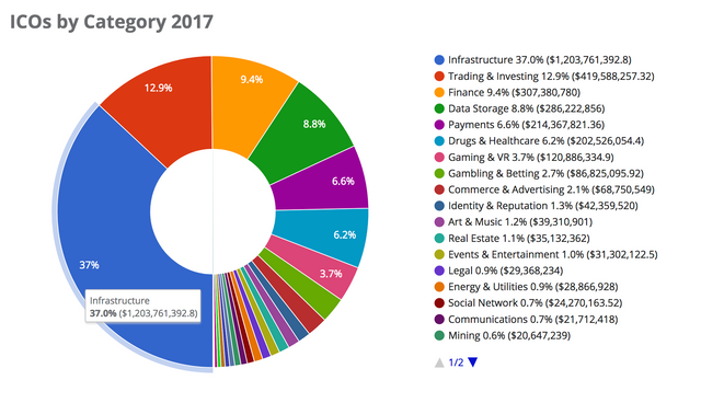 2017 ICO STAT 1.png