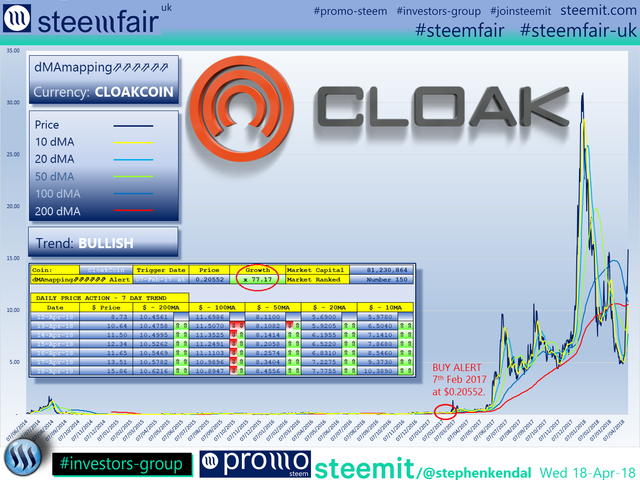 SteemFair SteemFair-uk Promo-Steem Investors-Group CloakCoin