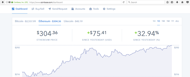 ETHEREUM price 6-28-17.png