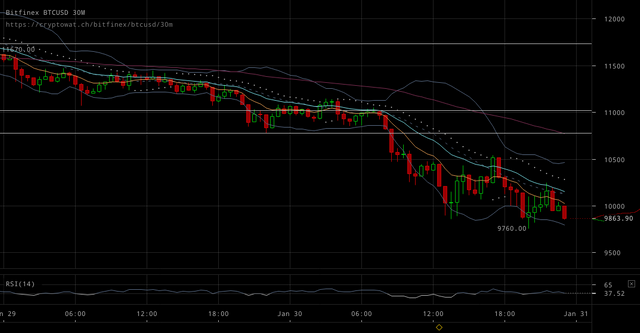 bitfinex-btcusd-Jan-30-2018-24-46-59.png