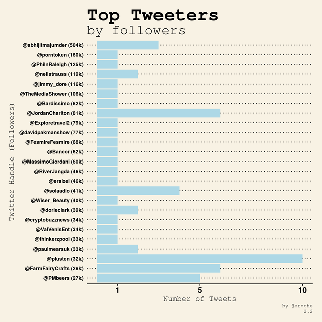 Top Tweeters by followers_2.2.png