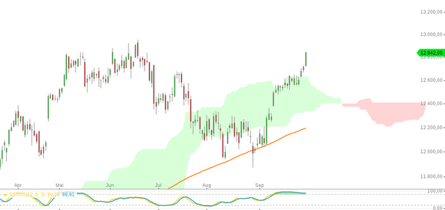 5chart-29092017-2312-DAX.png