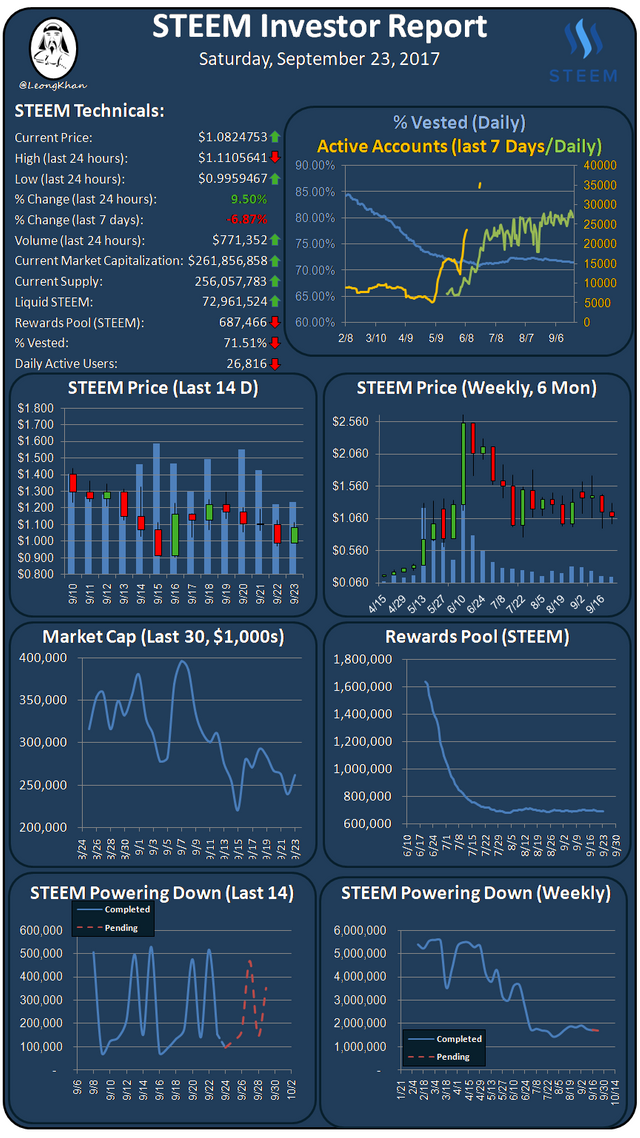 Investment Report 20170923.png