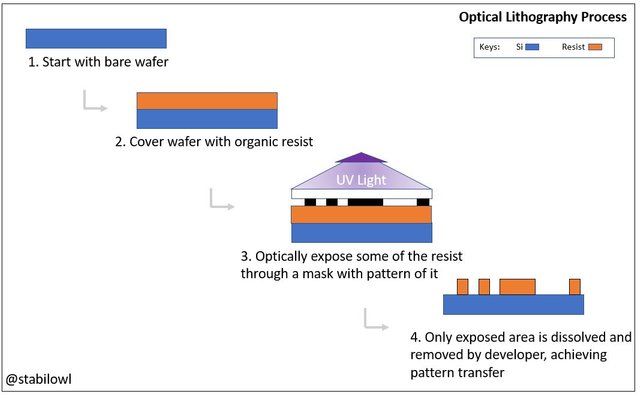 Optical_lithography.JPG