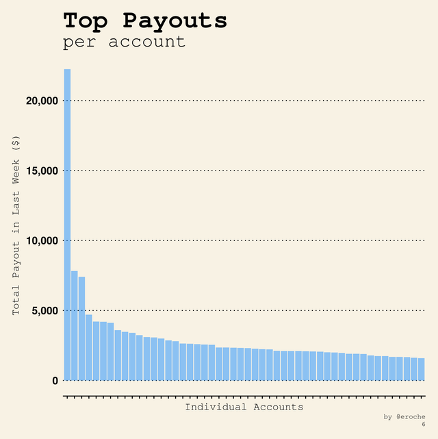 Author Payouts_6.png