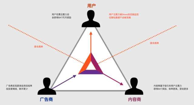 bat_triad_diagram_ZH.png