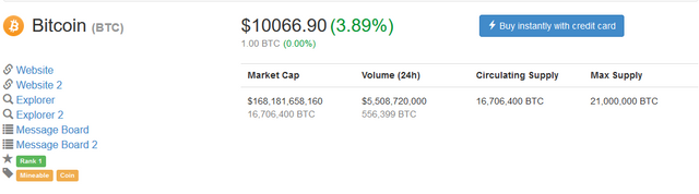 Screenshot-2017-11-28 Bitcoin (BTC) price, charts, market cap, and other metrics CoinMarketCap.png