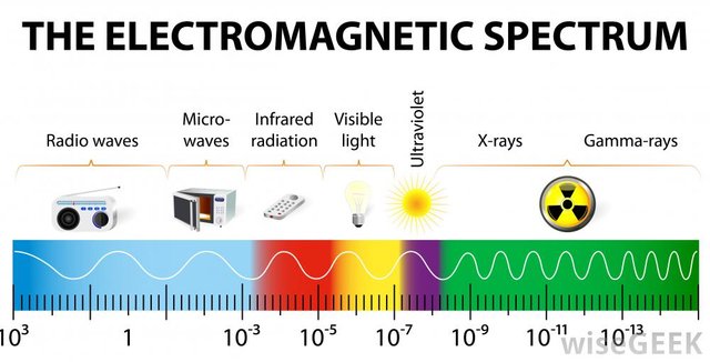 electromagneticspectrum.jpg