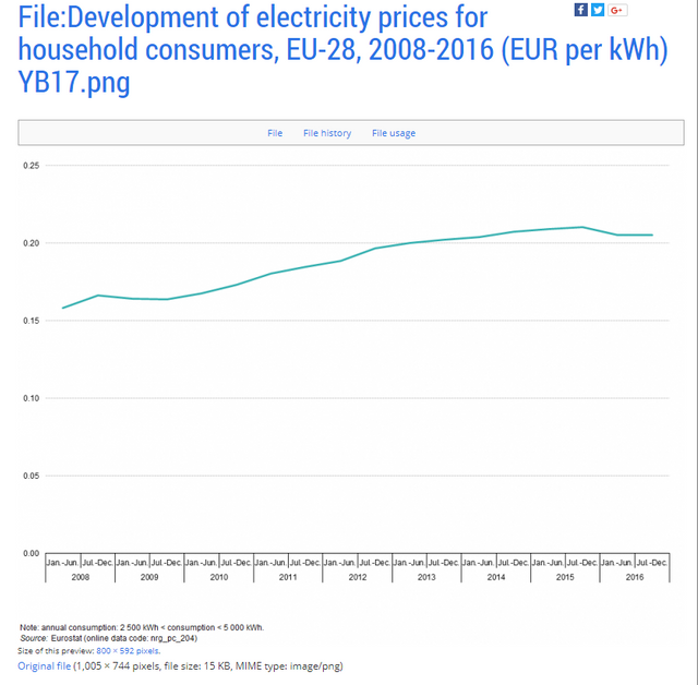 EURO-STAT_20171128.png