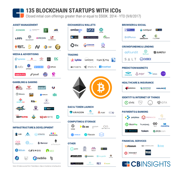 2017.09.08-ICO-Market-Map-v2.png