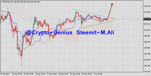 Ethereum-prediction-analysis-ETHUSD-on-October-5-2017.png