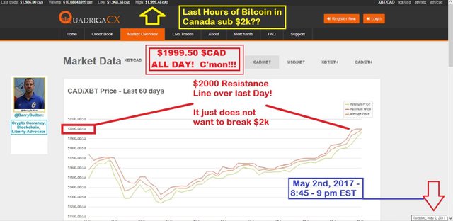 Bitcoin in Canada - Last Day sub 2000 CAD - May 2 - 2017 - Chart + Lines.jpg
