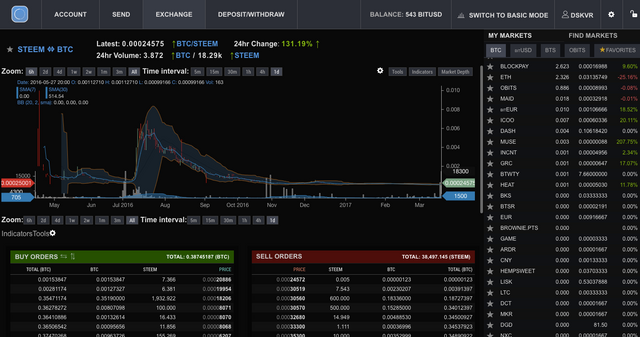 bitshares-after.png