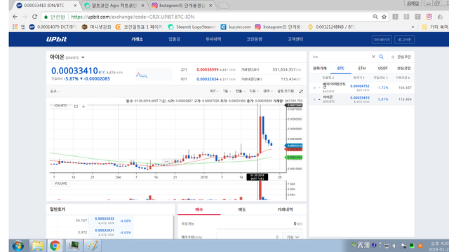 1월 20일 알트코인 선정  21일 Ion 폭등.png