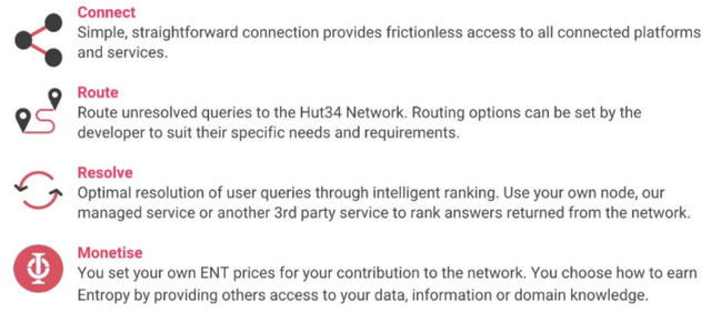 hut34 network functions.PNG