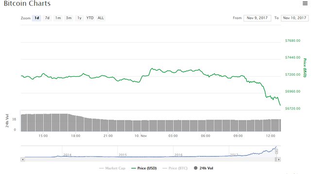 btc-2017-11-10.jpg