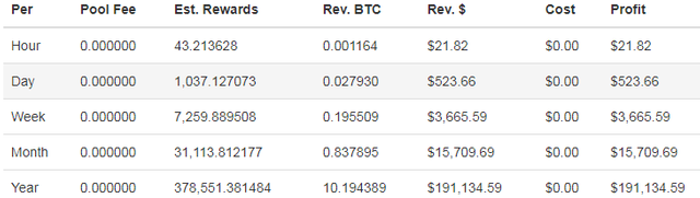 Baikal profit.png