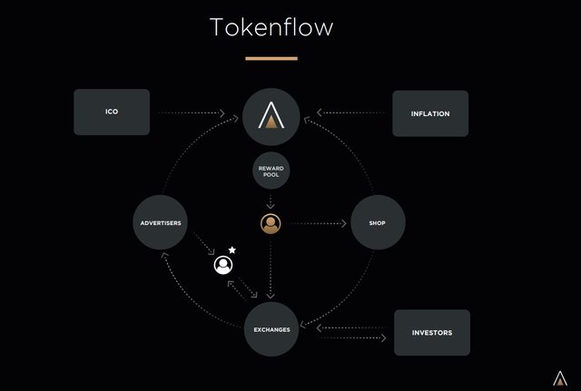 Appics Token Flow.JPG