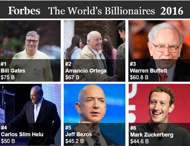 forbes-2016-billionaires.jpg