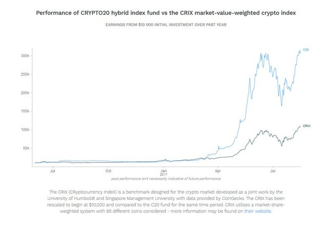 crypto 20 performance hybrid index.jpg