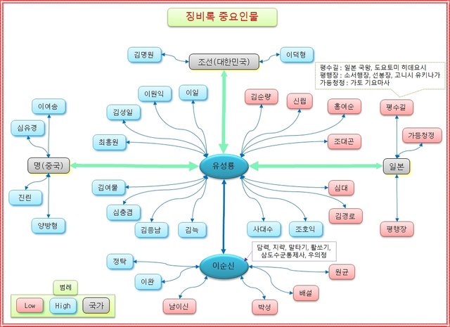 징비록-중요등장인물.jpg