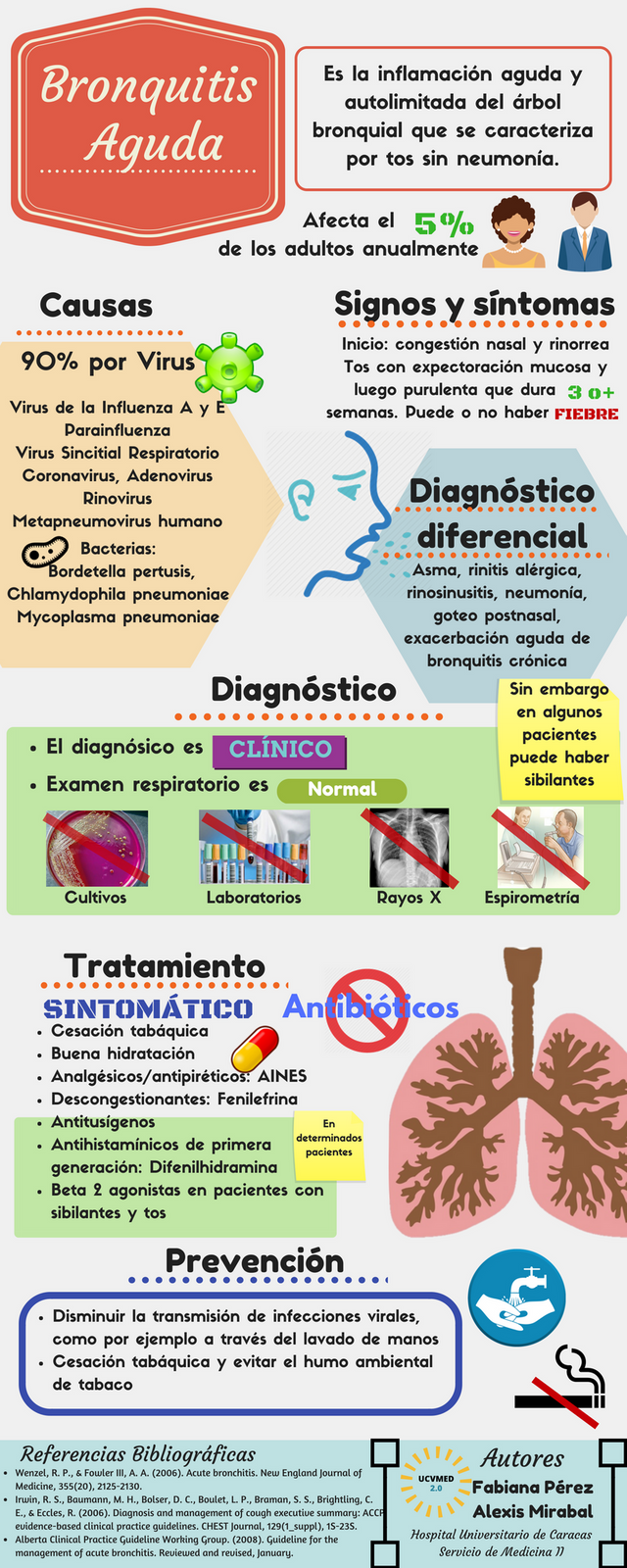 Copia de Bronquitis Aguda.png